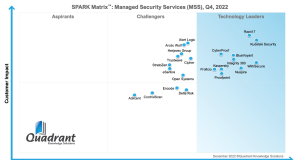 Kaspersky Managed Security Services đạt vị trí hàng đầu tại SPARK Matrix Quadrant Knowledge Solutions 2022