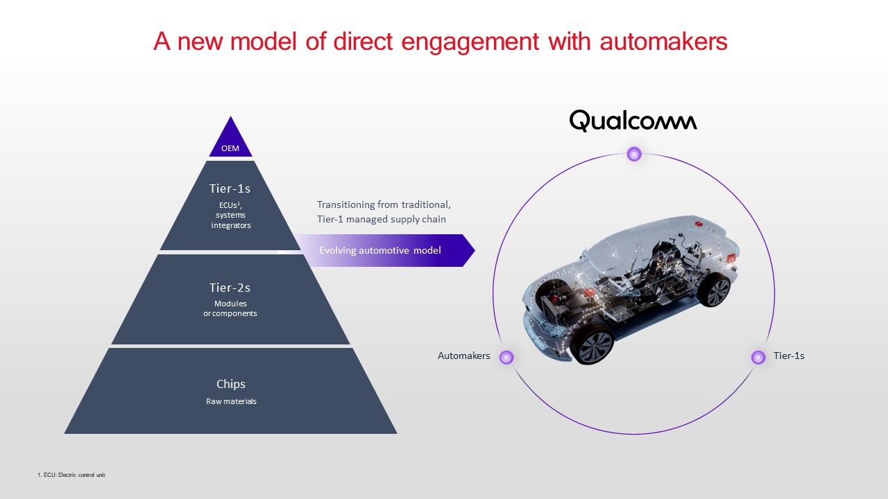 Qualcomm giới thiệu nền tảng Snapdragon Ride