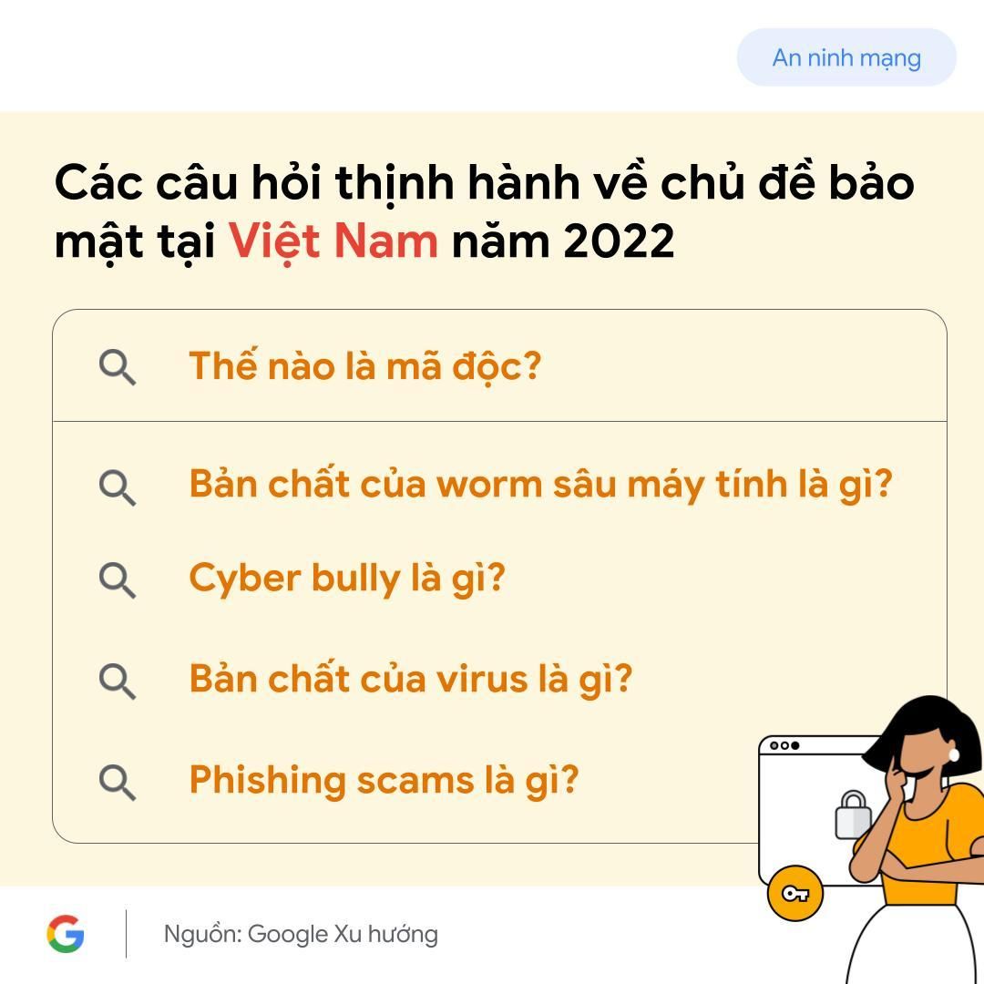 Người Việt quan tâm chủ đề nào về An toàn Internet trên Google trong năm 2022?