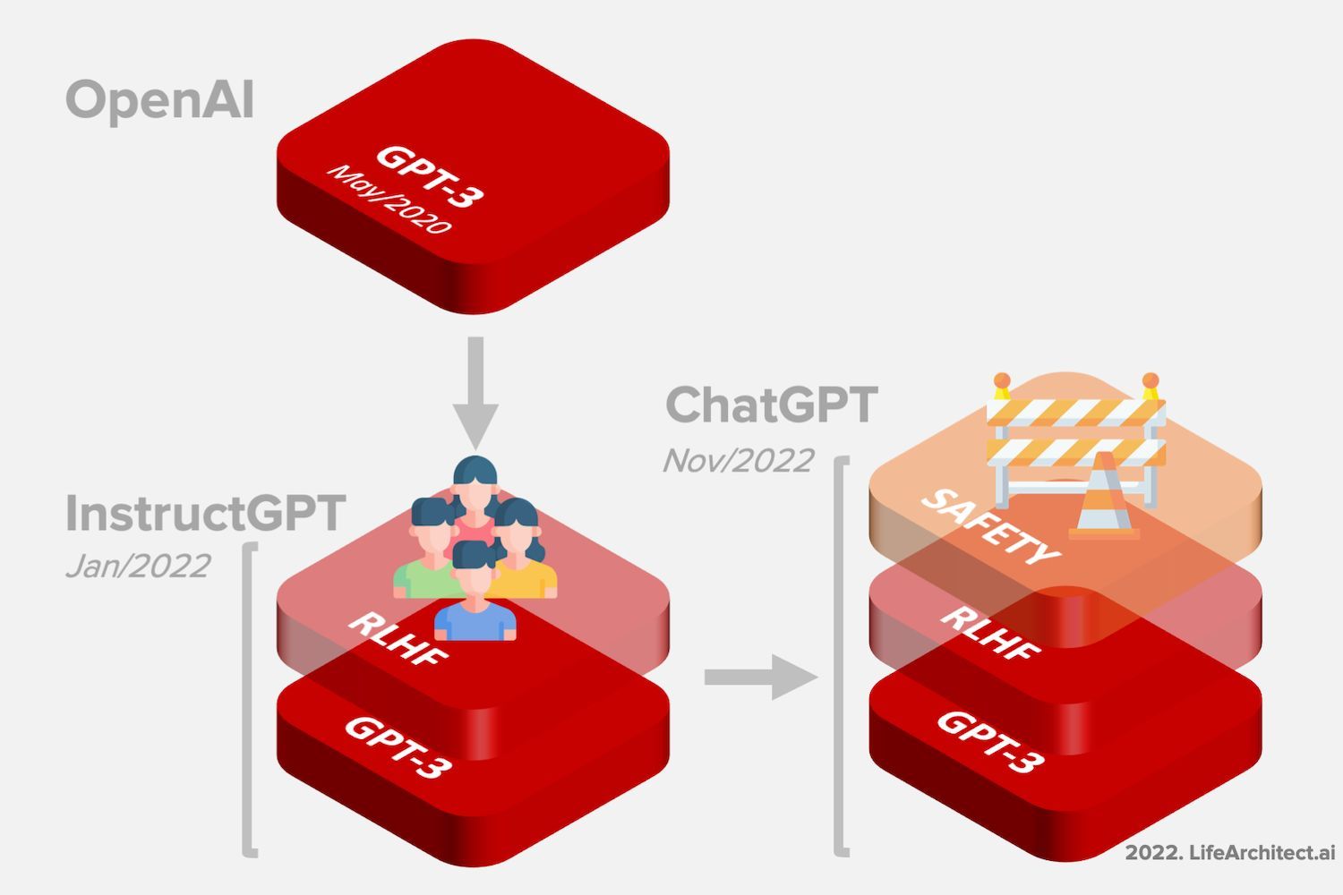 Vì sao ChatGPT vượt trội hơn tất cả chatbot AI khác?