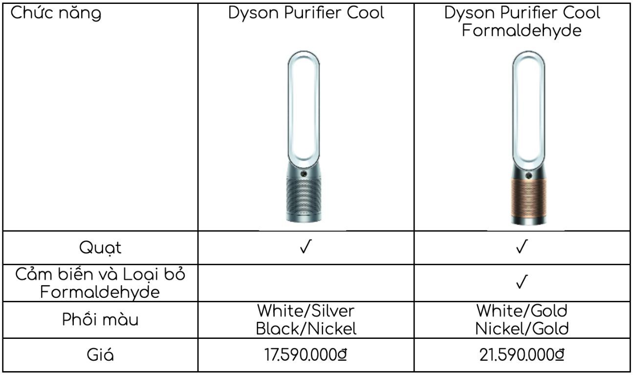 Thời tiết Hà Nội nồm ẩm kéo dài, tác nhân gây dị ứng và nồng độ formaldehyde không khí tăng cao 