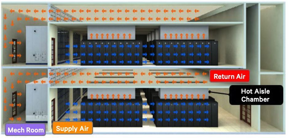 Vertiv giới thiệu Giải pháp Làm mát bằng Nước lạnh cải tiến dành cho Môi trường CNTT Điện toán hiệu năng cao và mật độ cao ở Châu Á