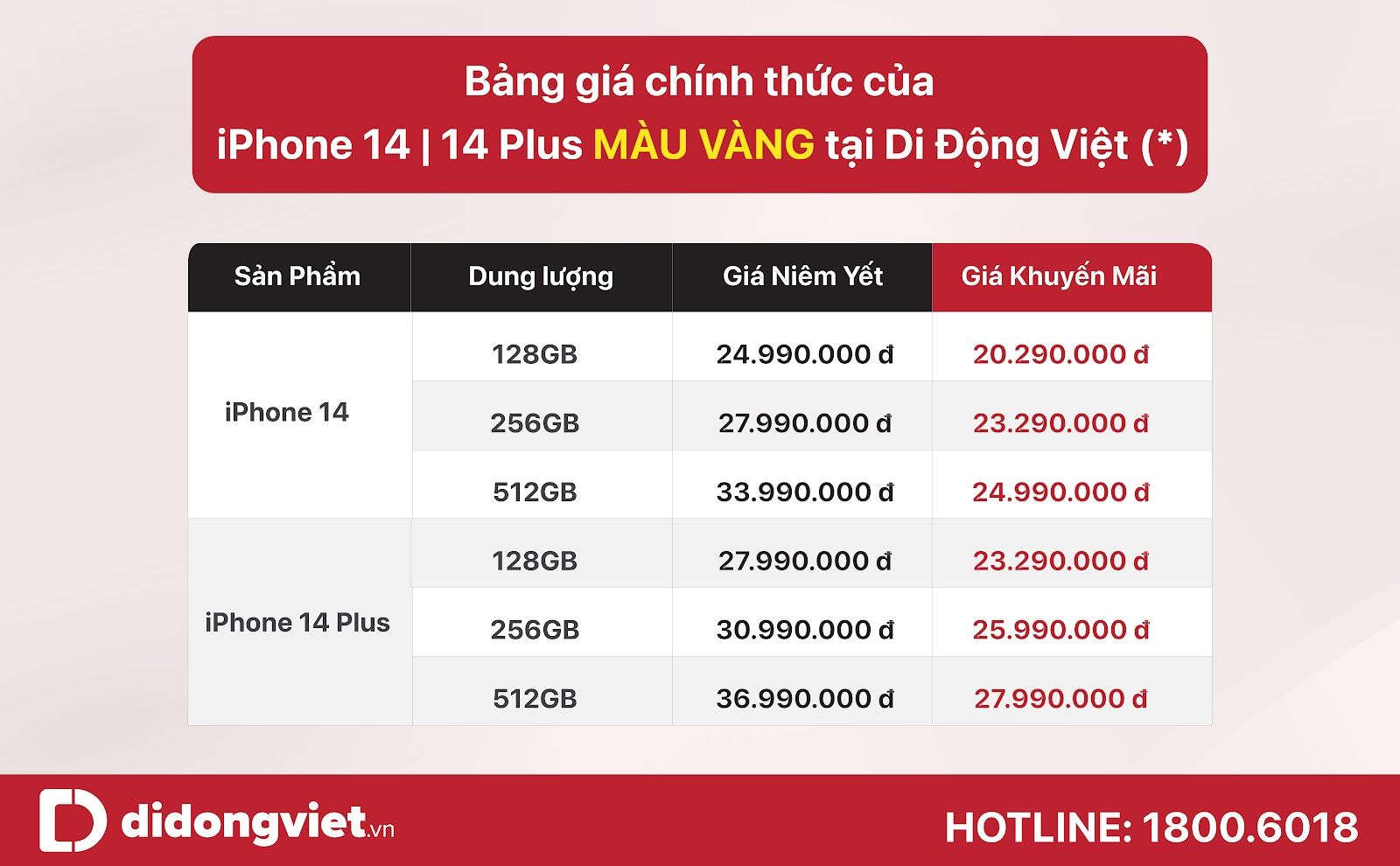 iPhone 14 màu vàng vừa lên kệ đã giảm giá tại Việt Nam, giá cuối chỉ từ 18,69 triệu đồng