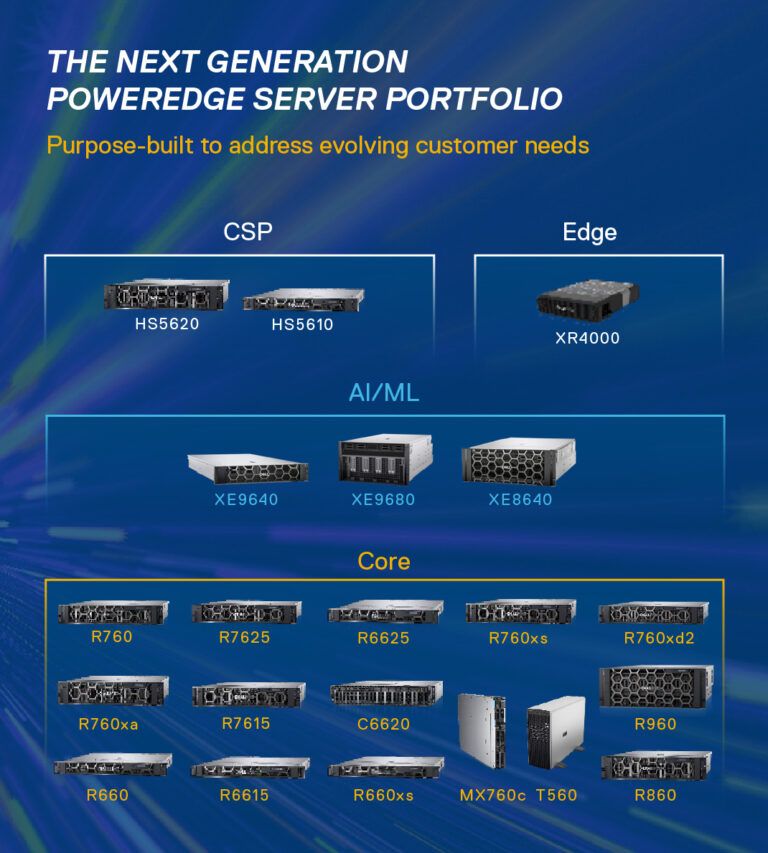 Ra mắt các máy chủ Dell PowerEdge thế hệ mới