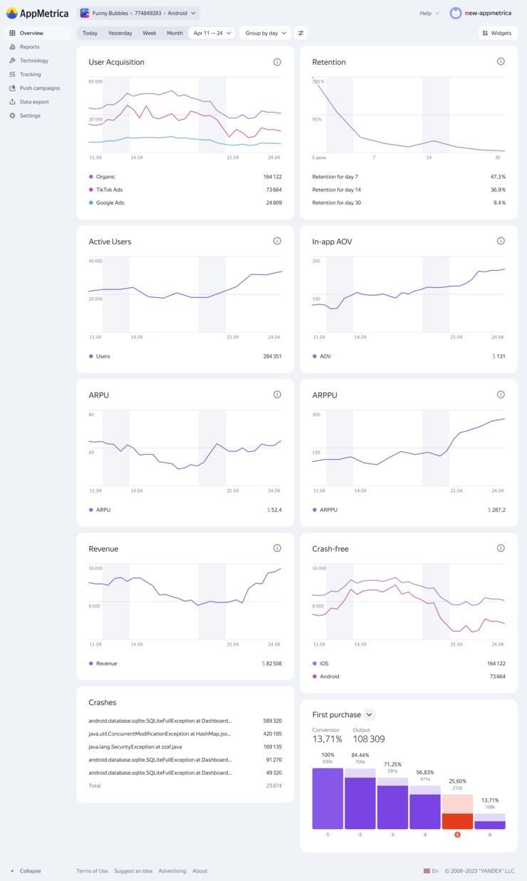 AppMetrica: nền tảng phân tích dữ liệu mới dành cho các nhà phát triển Mobile Apps tại Việt Nam