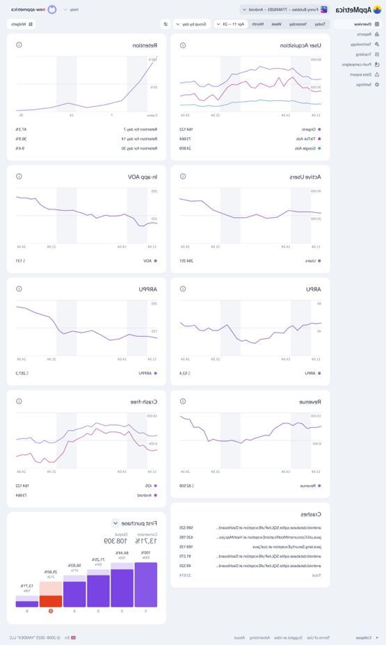 AppMetrica: nền tảng phân tích dữ liệu mới dành cho các nhà phát triển Mobile Apps tại Việt Nam