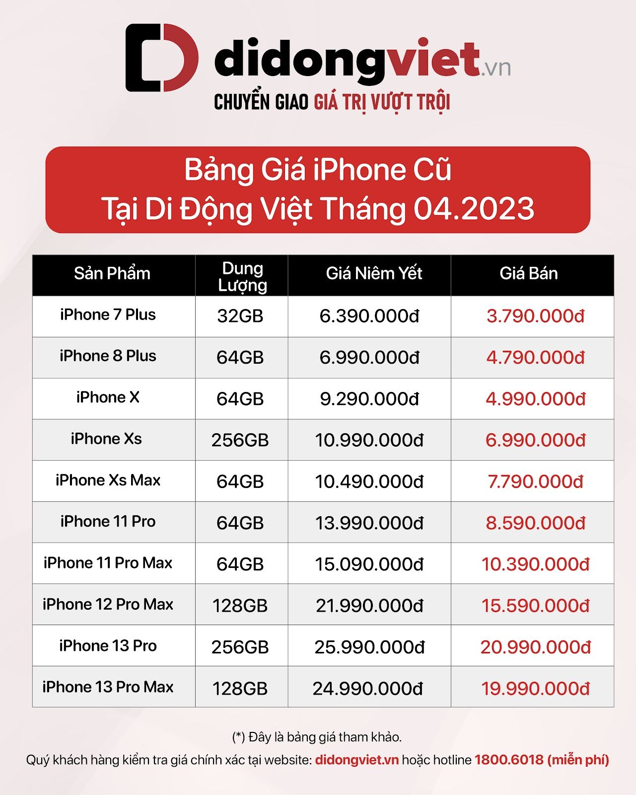 Bảng giá iPhone tháng 4/2023: Đồng loạt xuống đáy, iPhone 14 Pro Max xuống dưới 27 triệu đồng