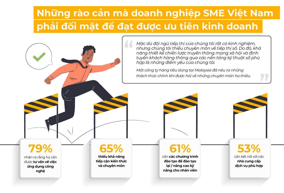 TDCX: doanh nghiệp vừa và nhỏ nhận thấy giá trị của việc hợp tác với nhà cung cấp giải pháp công nghệ bên ngoài