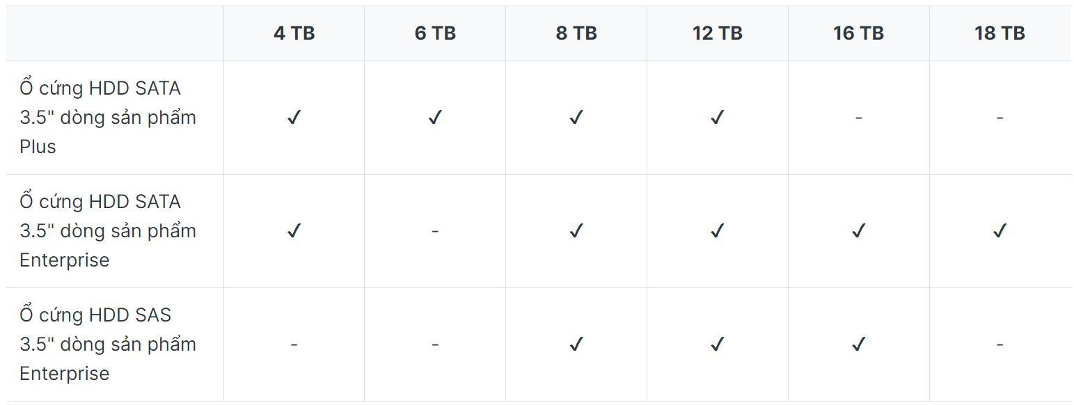 Synology ra mắt ổ cứng HDD dòng Plus: Ổ đĩa đáng tin cậy cho các hệ thống gia đình và văn phòng