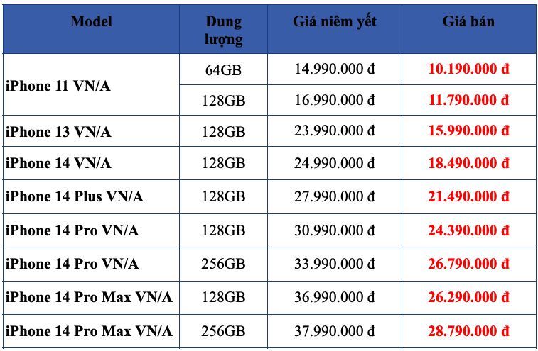 iPhone VN/A tiếp tục giảm sâu, iPhone 14 Pro Max chỉ còn hơn 26 triệu