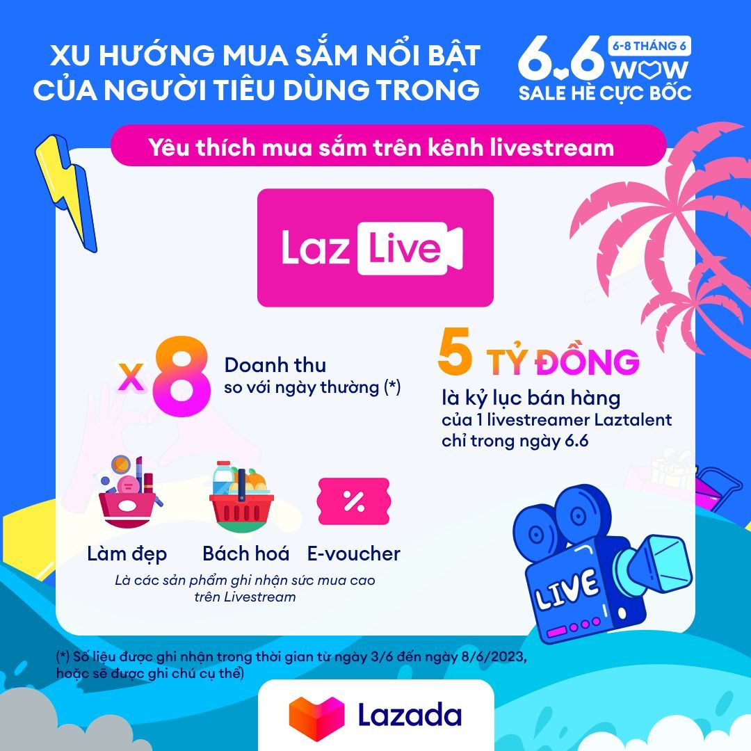 214683-le-hoi-mua-sam-6-6-tren-lazada-uu-dai