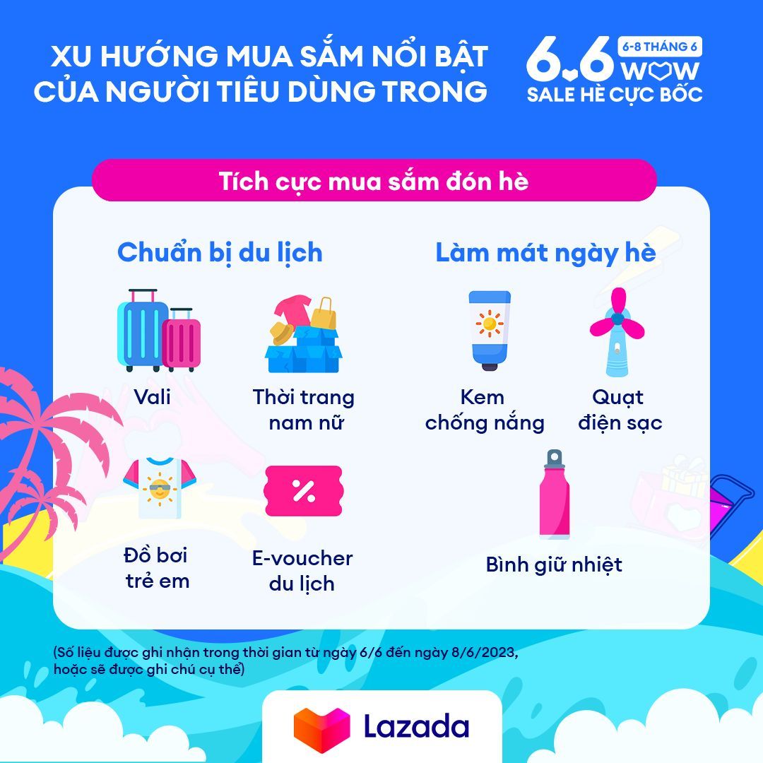 214683-le-hoi-mua-sam-6-6-tren-lazada-uu-dai