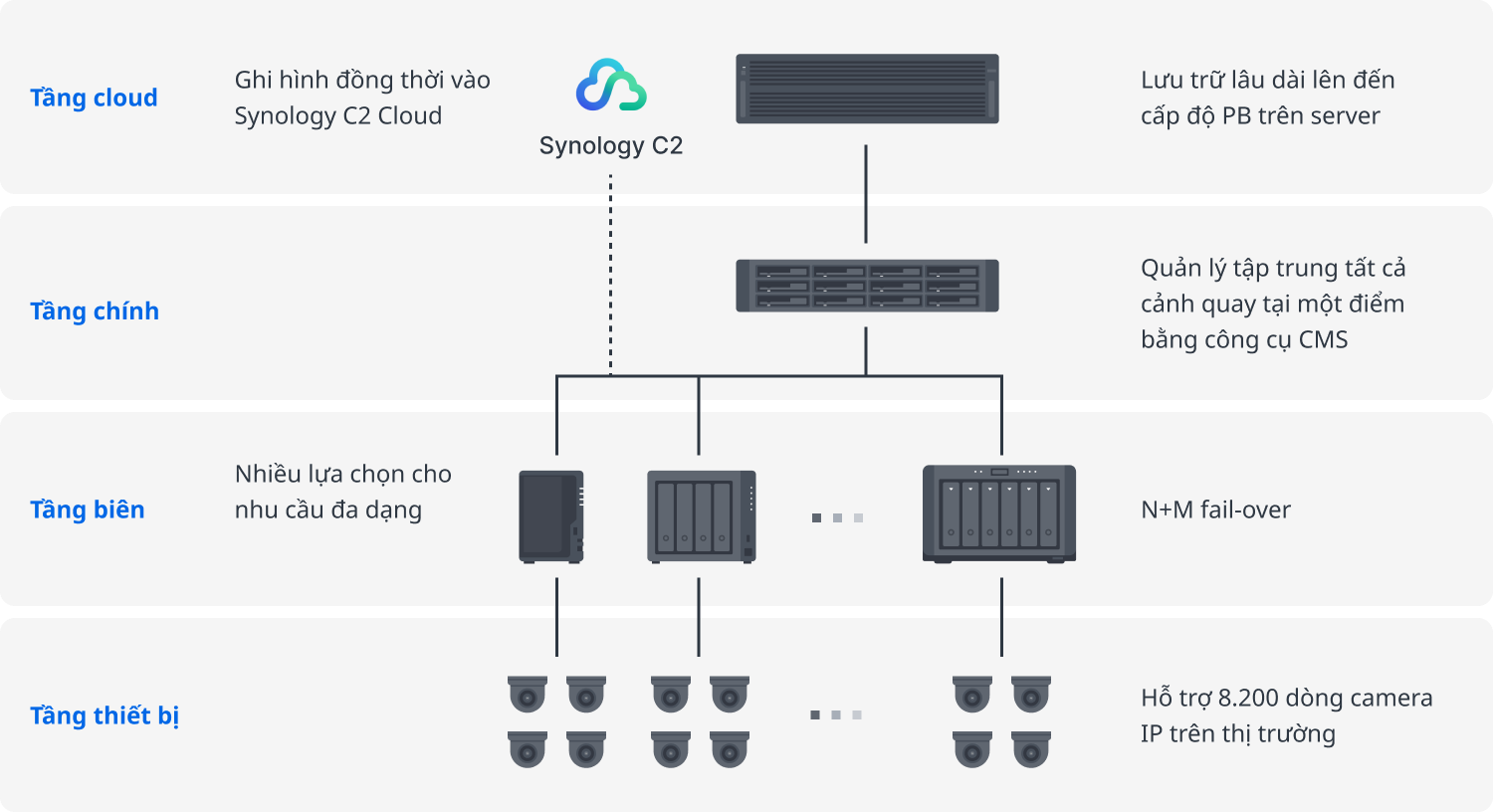 216180-synology-camera-secutech-viet-nam-2023