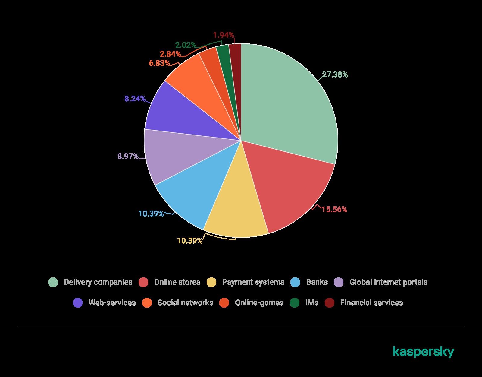 217042-kaspersky-bao-ve-nguoi-dung-viet-nam