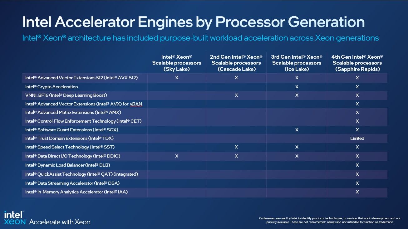 217431-intel-vi-xu-ly-intel-xeon-scalable