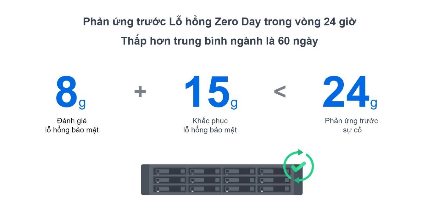 219333-no-luc-synology-tang-cuong-bao-mat