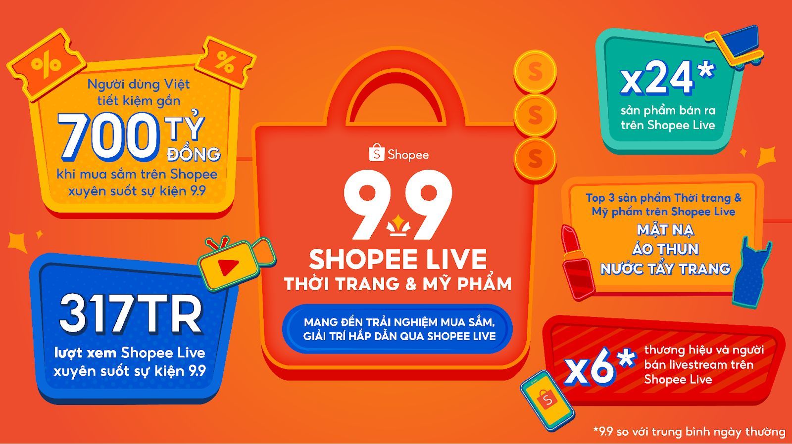 Shopee 9.9 siêu sale đón đầu xu hướng bán hàng thông qua livestream, ghi nhận số sản phẩm bán ra qua Shopee Live tăng gấp 24 lần