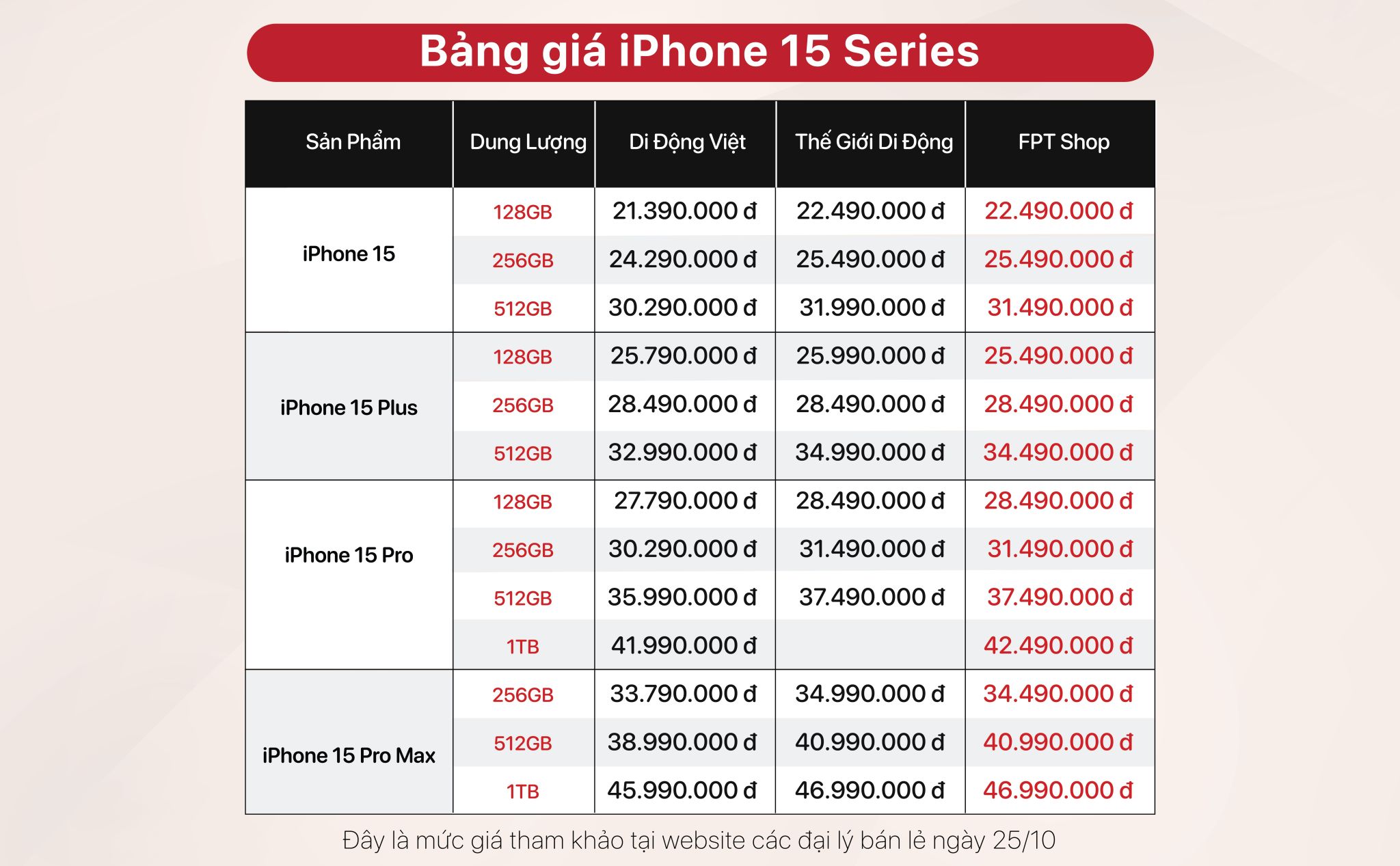 223357-sau-mot-thang-gia-iphone-15-pro-max