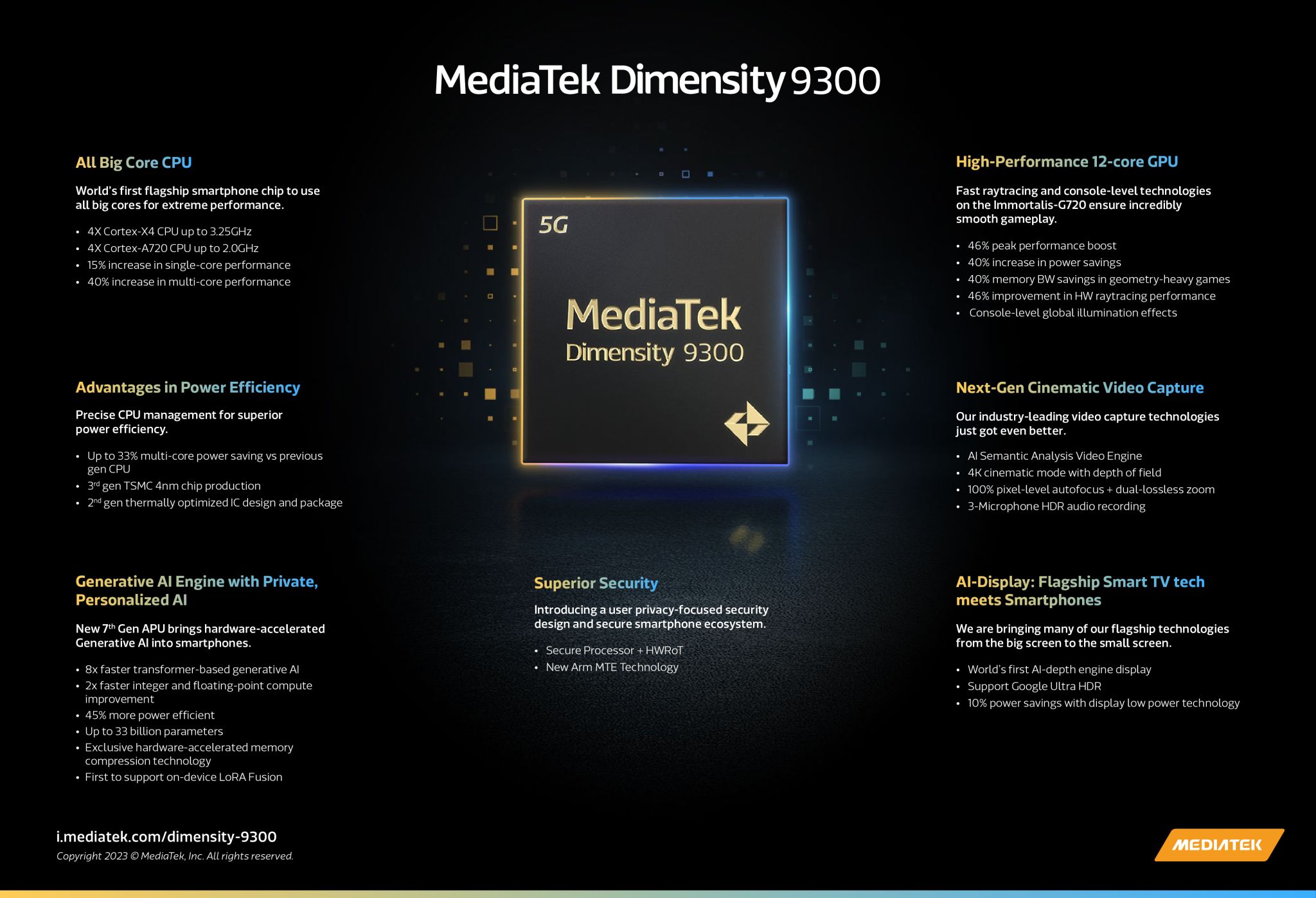 224252-all-big-core-mediatek-dimensity-9300