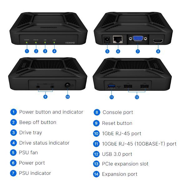 Synology ra mắt VS600HD, giải pháp hệ thống màn hình ghép hiệu quả cho Surveillance Station