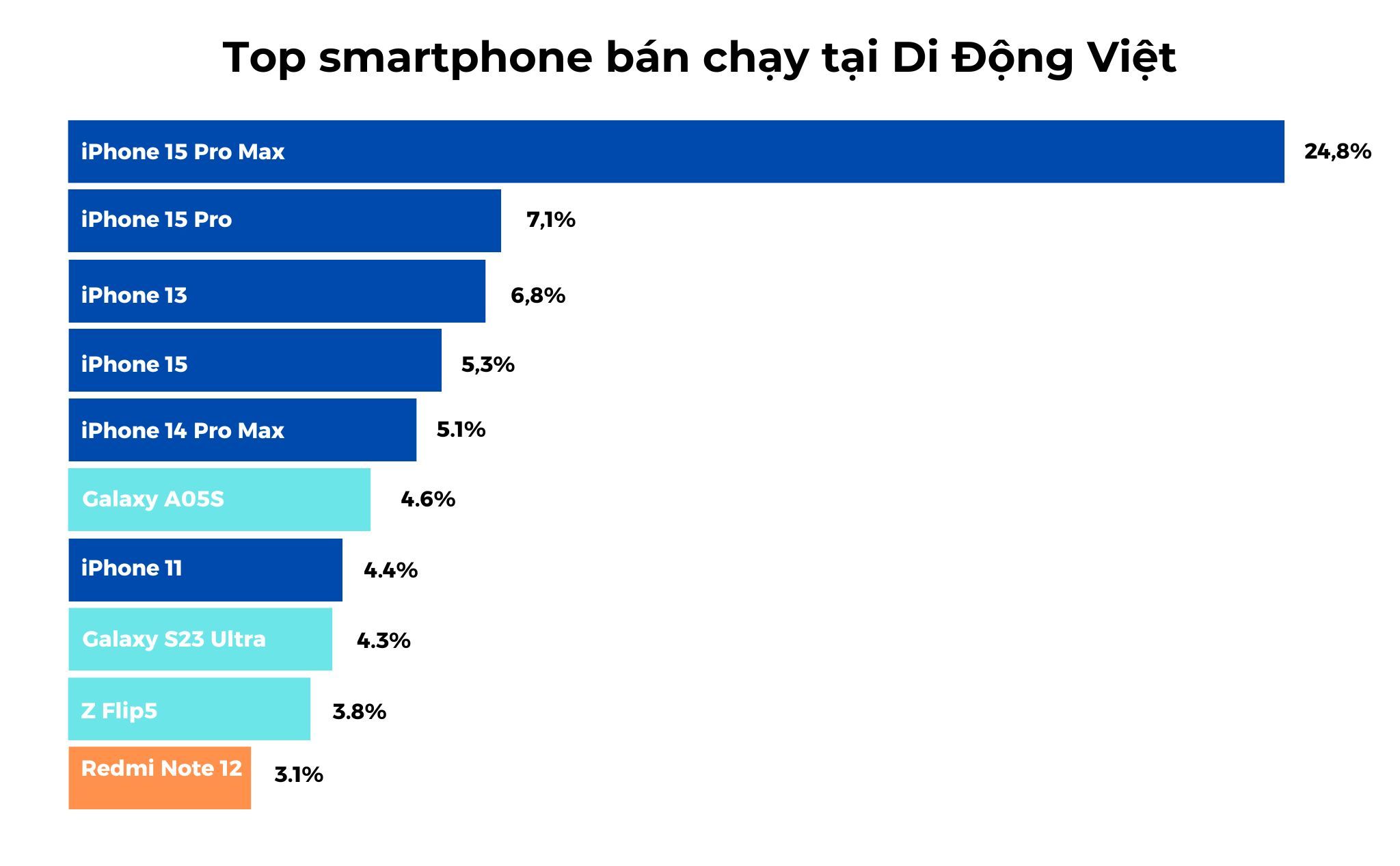 225637-dai-ly-ban-le-tang-truong-apple-dong-gop