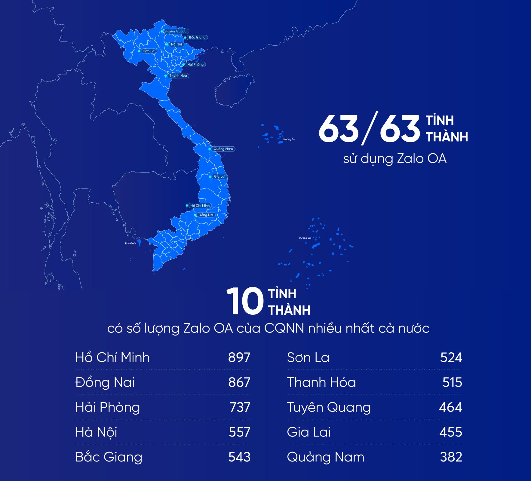 226613-tu-con-so-15-000-tai-khoan-zalo-nha-nuoc