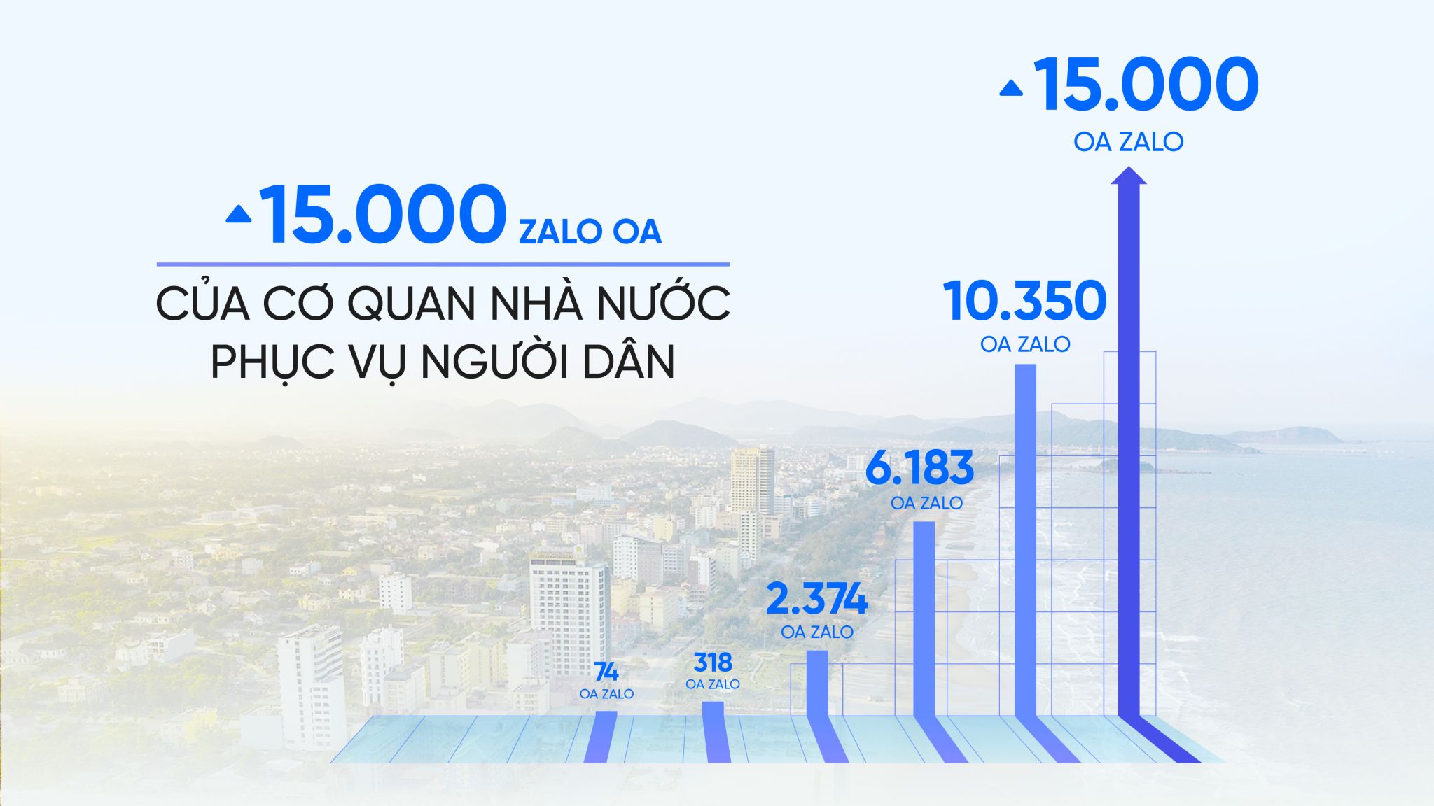 226613-tu-con-so-15-000-tai-khoan-zalo-nha-nuoc