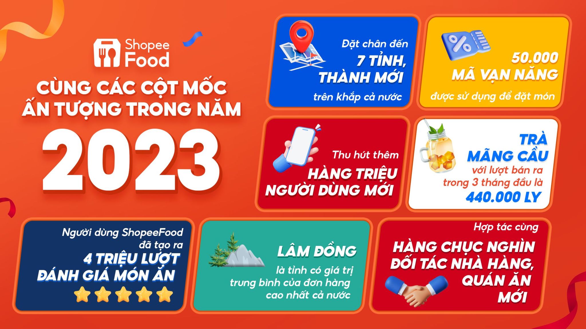 226800-shopeefood-2023-moc-tang-truong-an-tuong