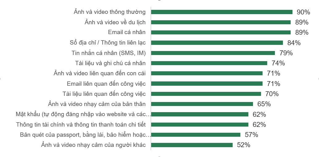 227535-kaspersky-bao-ve-nguoi-dung-nam-2024