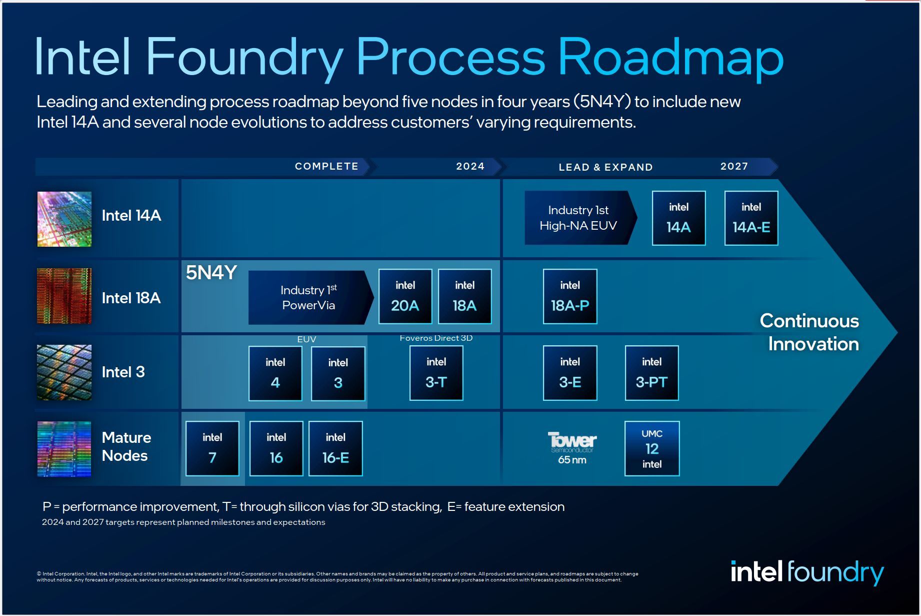 229612-intel-gia-cong-chip-ccho-he-thong-ai