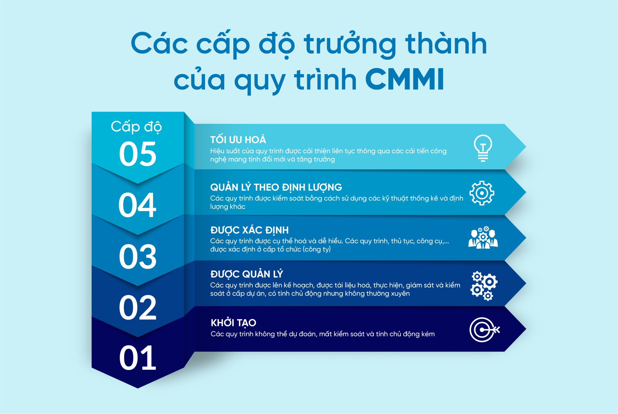 234868-cmc-nang-cap-cmmi-cap-do-cao-nhat