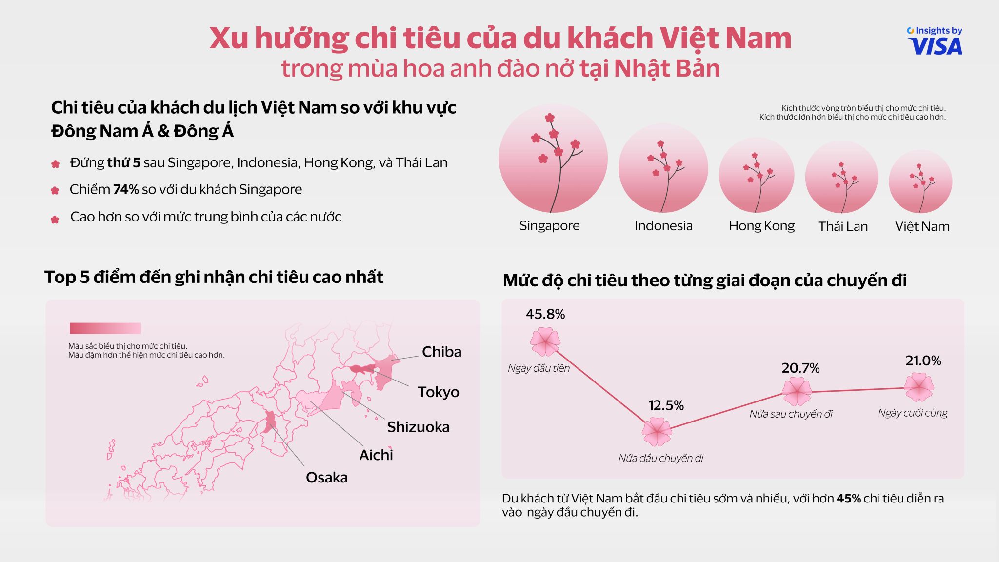 235563-du-khach-viet-chi-tieu-nhat-ban-visa