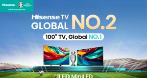 Hisense duy trì sự thống trị thị trường TV toàn cầu với vị trí dẫn đầu ở nhiều quốc gia