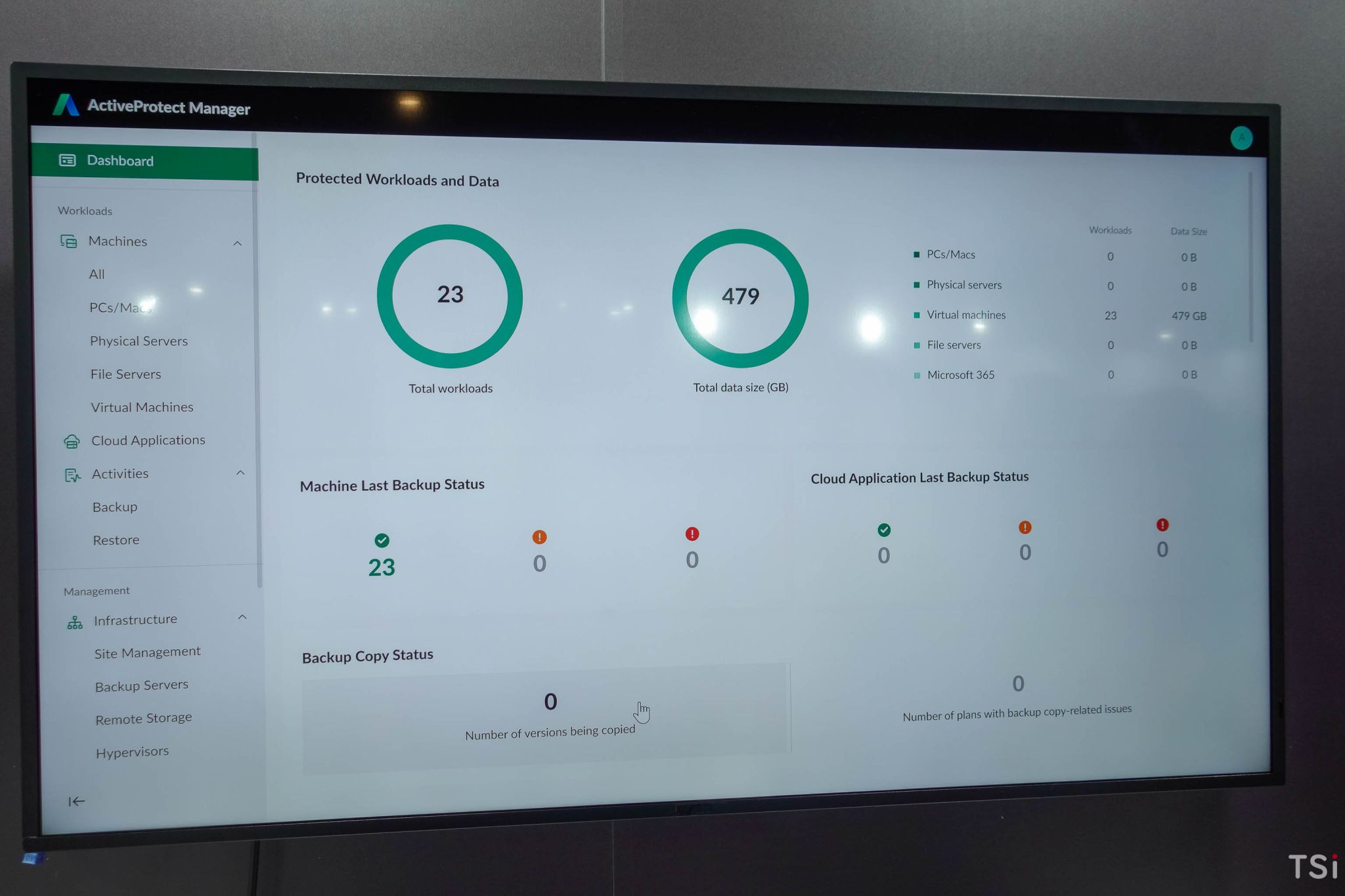 [Computex 2024] Synology ra mắt dòng sản phẩm ActiveProtect hướng đến bảo vệ dữ liệu doanh nghiệp