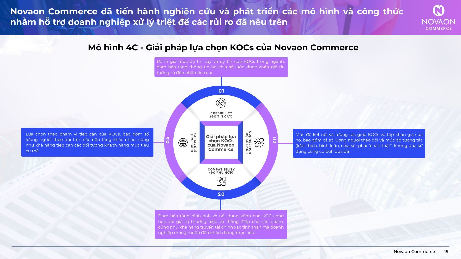 Nâng cấp chiến lược kinh doanh với mật mã Ecom #02: chiến lược để bứt phá trên Social Commerce