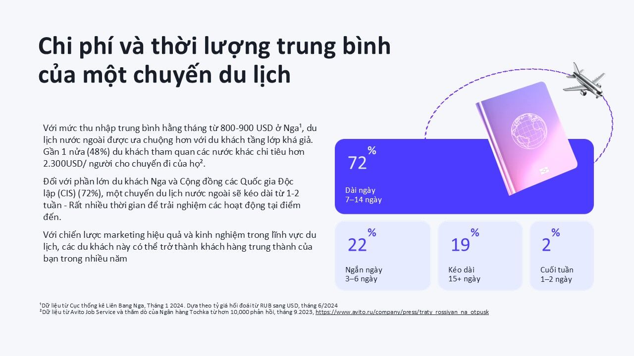 Việt Nam: Ngôi sao đang lên tại Châu Á trong xu hướng du lịch toàn cầu theo Yandex Ads