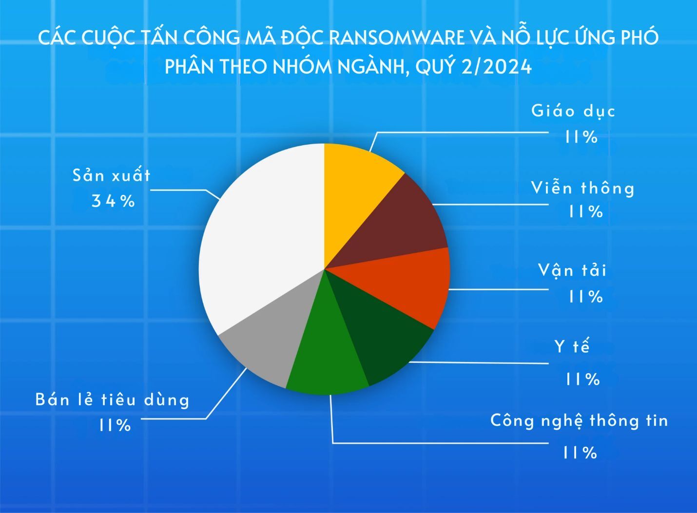 ​Ấn bản Cyber signals số thứ 8 | Giáo dục trong tầm ngắm: Tội phạm mạng đang nhắm vào các trường học như thế nào