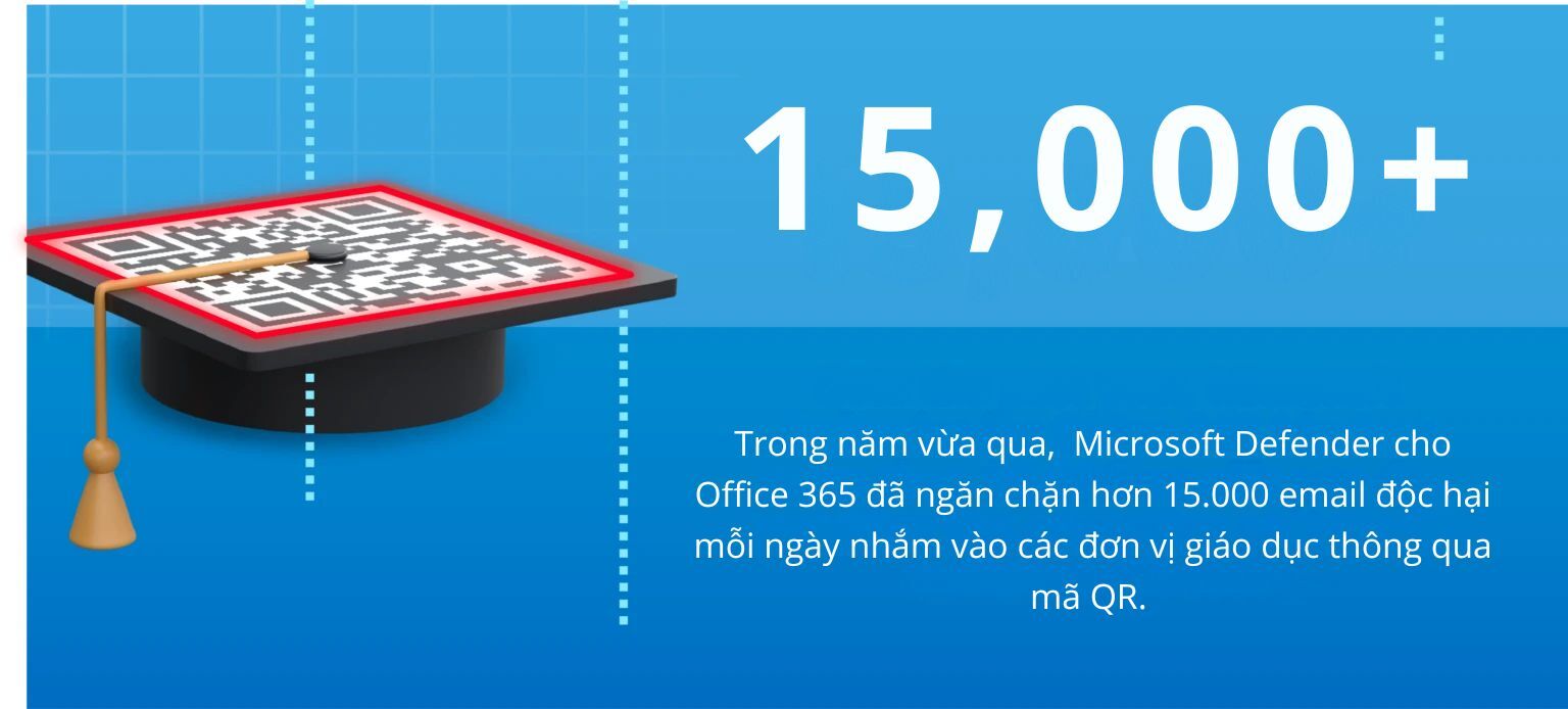 ​Ấn bản Cyber signals số thứ 8 | Giáo dục trong tầm ngắm: Tội phạm mạng đang nhắm vào các trường học như thế nào