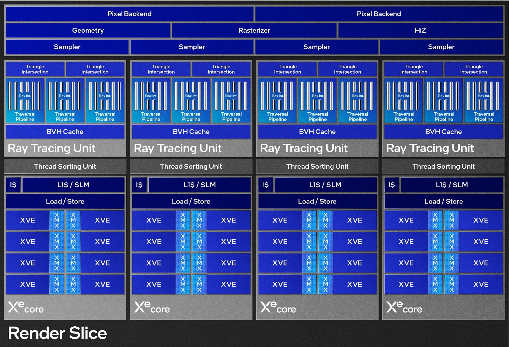 Intel chính thức ra mắt dòng card đồ họa rời Arc B