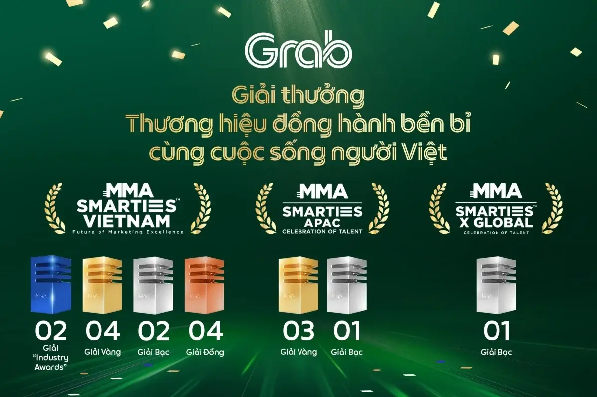 Grab Việt Nam gặt hái loạt giải thưởng với những chiến dịch Marketing ấn tượng trong năm 2024