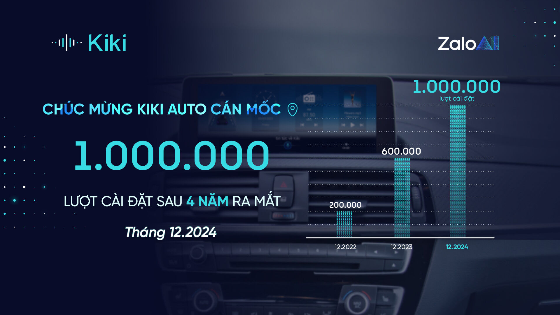 Kiki Auto nhận giải thưởng “trợ lý ảo tiếng việt xuất sắc” tại Tech Awards 2024