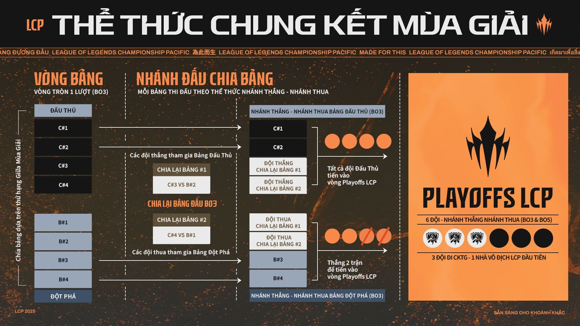 VNGGames giới thiệu mùa giải Liên Minh Huyền Thoại LCP 2025