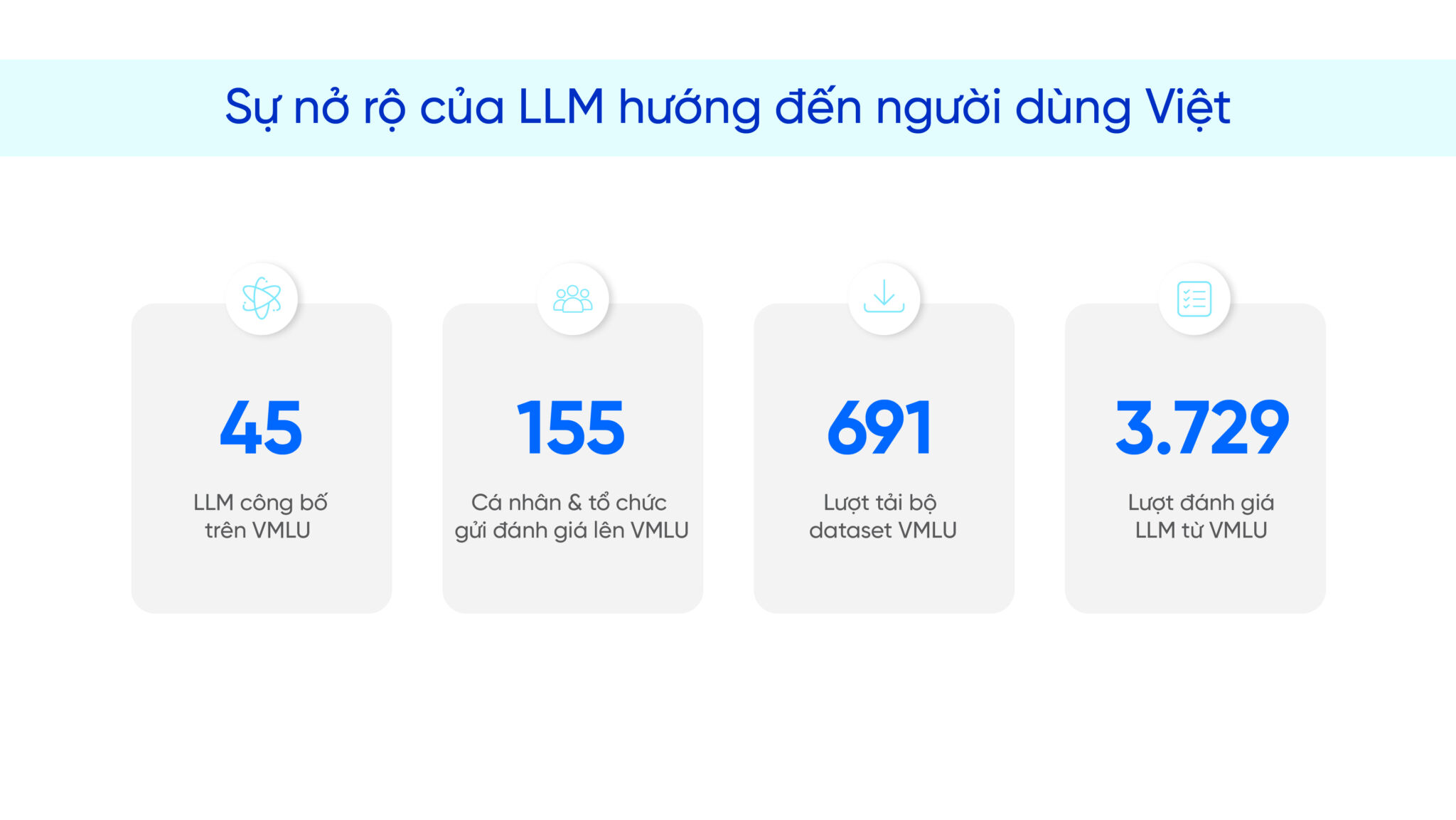 Mô hình ngôn ngữ lớn (LLM) do người Việt huấn luyện bứt phá trên bảng xếp hạng năng lực tiếng Việt VLMU