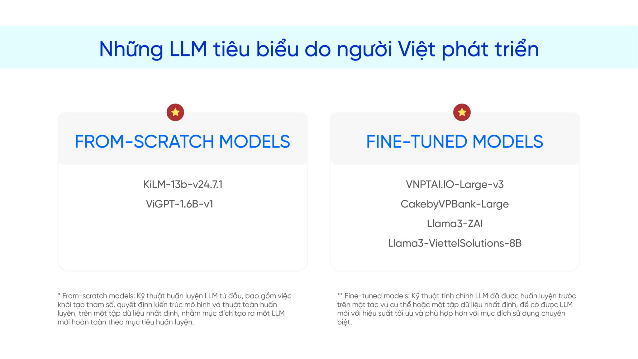 Mô hình ngôn ngữ lớn (LLM) do người Việt huấn luyện bứt phá trên bảng xếp hạng năng lực tiếng Việt VLMU