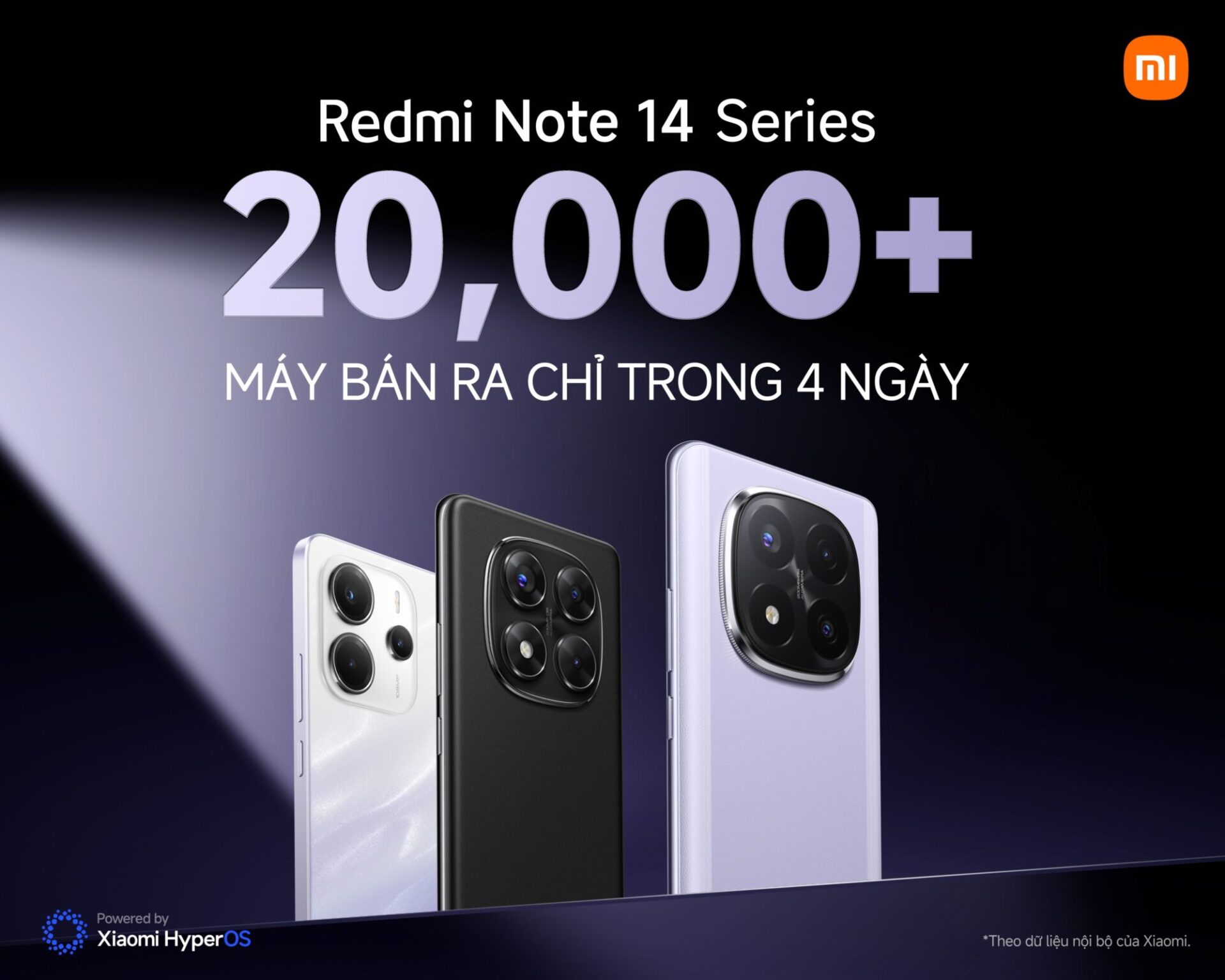 Đạt hơn 20.000 đơn hàng chỉ sau 4 ngày mở bán, Redmi Note 14 Series thiết lập kỷ lục mới, khẳng định vị thế dẫn đầu phân khúc tầm trung