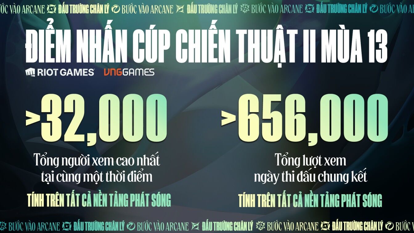 Nhìn lại Đấu Trường Chân Lý esports mùa 13