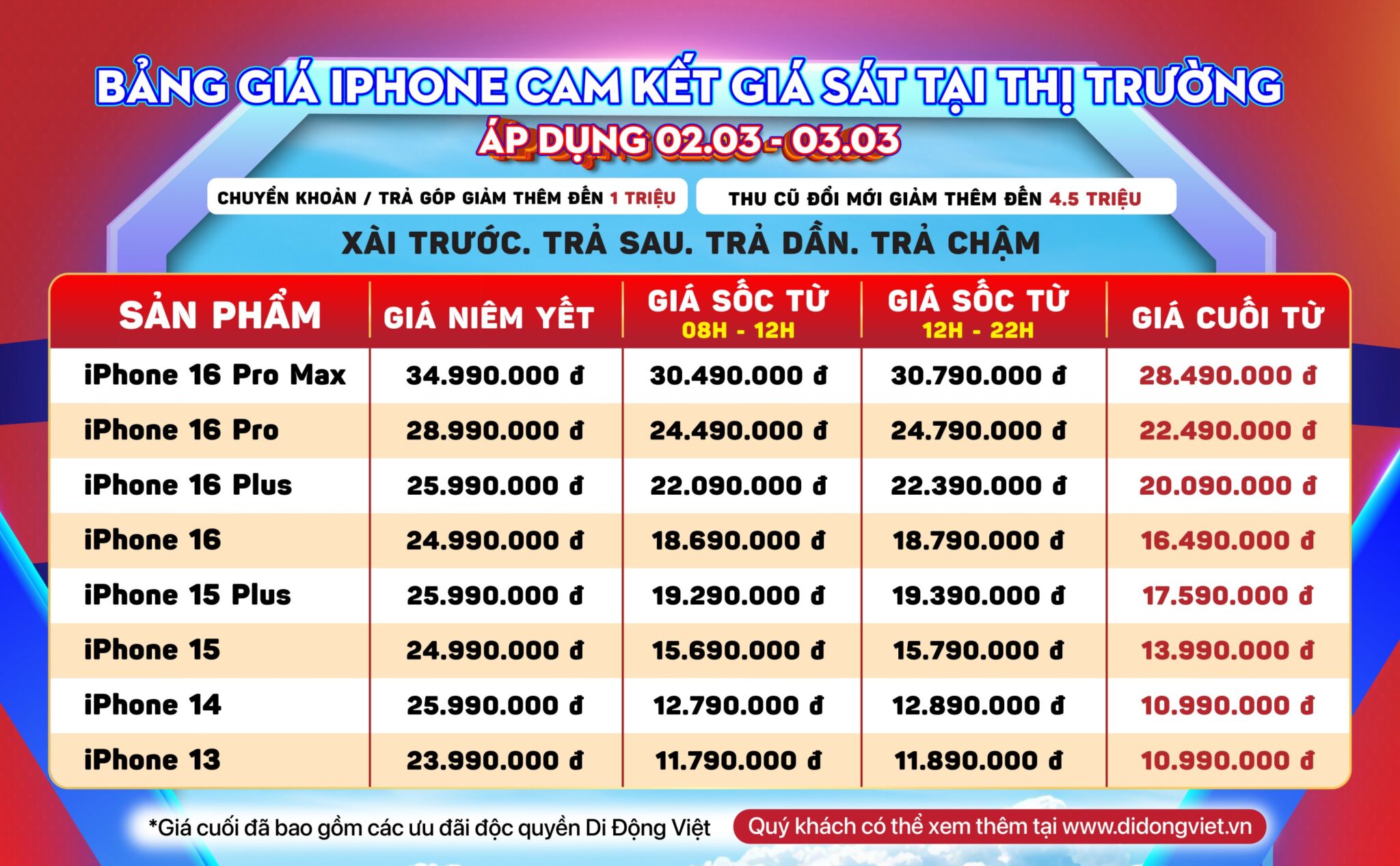 Deal ngày đôi - Sale bất tận tại Di Động Việt: Điện thoại giảm đến 11 triệu đồng, loạt phụ kiện chính hãng chỉ từ 59 nghìn đồng