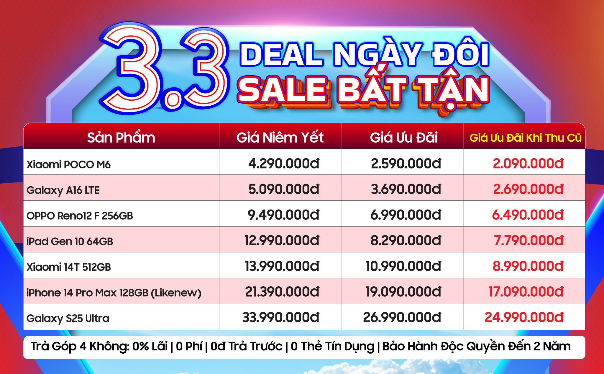 Deal ngày đôi - Sale bất tận tại Di Động Việt: Điện thoại giảm đến 11 triệu đồng, loạt phụ kiện chính hãng chỉ từ 59 nghìn đồng