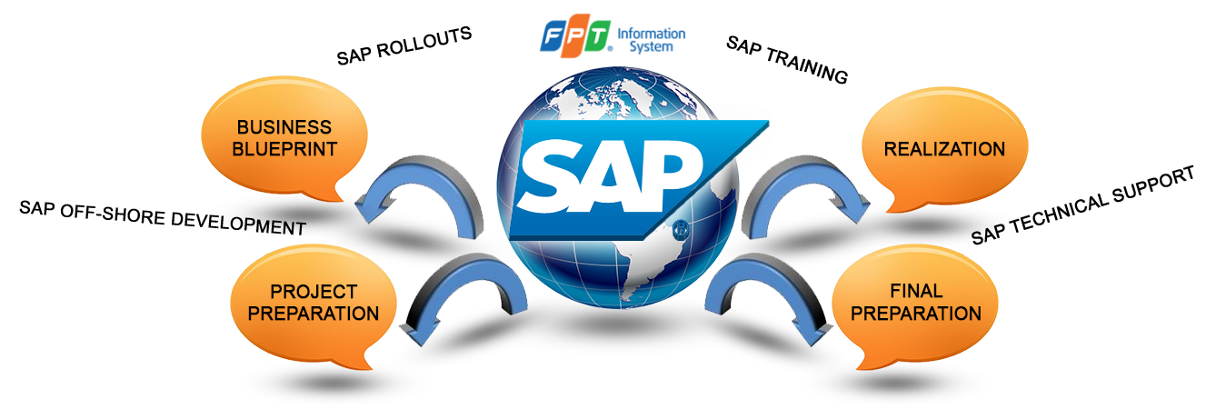 FPT xây dựng hệ sinh thái toàn diện thúc đẩy giải pháp SAP tại Nhật Bản