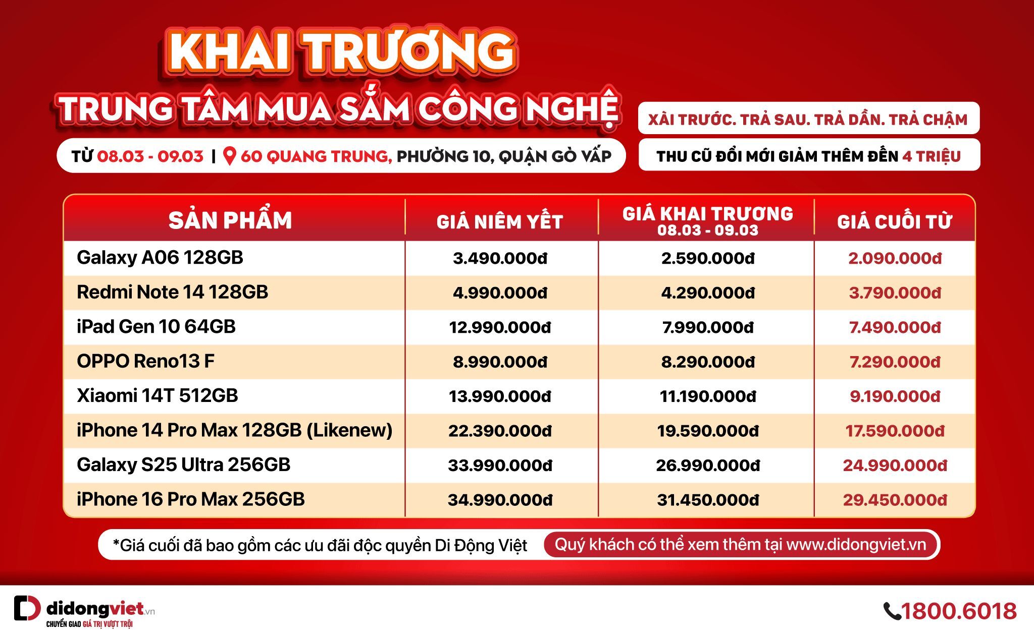 Di Động Việt phát triển mô hình trung tâm mua sắm công nghệ: Hàng trăm quà miễn phí, sản phẩm chính hãng từ 1 nghìn đồng